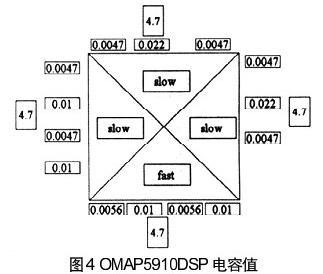 OMAP5910 DSP电容值