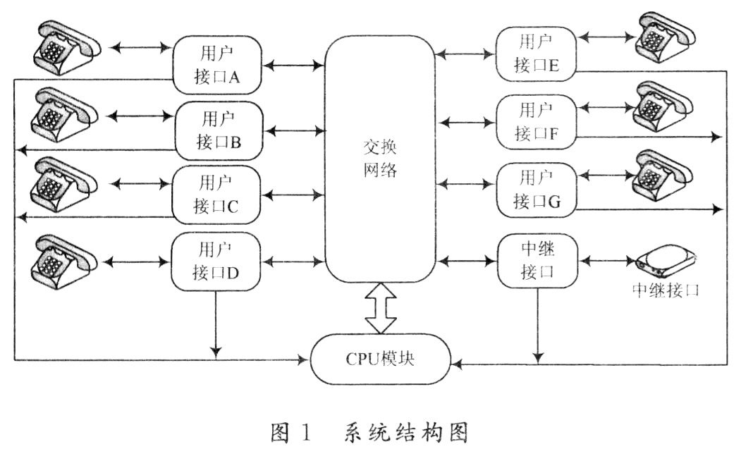 小型程控电路交换机的硬件设计 - 21ic中国电子