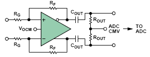 dc-coupled inputs, ac-coupled outputs