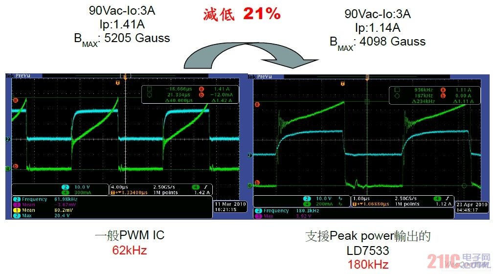 LD7533与一般PWM IC比较