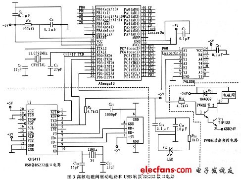 高频电磁阀驱动电路和USB转换RS232接口电路
