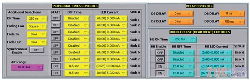  ADP8866用于LED指示灯编程的图形用户界面