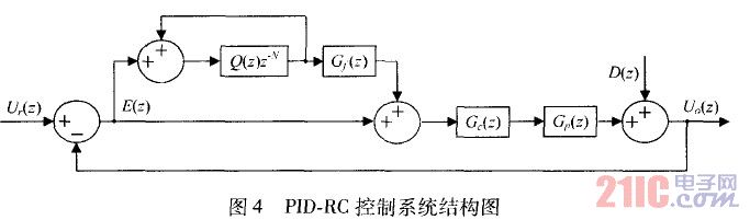 PID—RC控制系统结构图