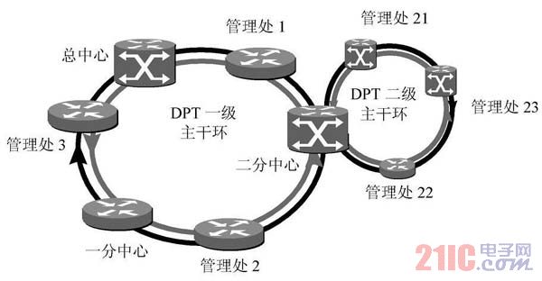 采用DPT 环网构造省域高速路网络的示例