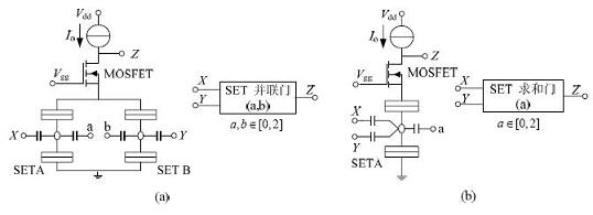 SET/MOSFET 构成的逻辑门电路及相应符号