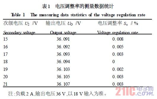 开关稳压电源助力农业自动化 - 21IC中国电子网