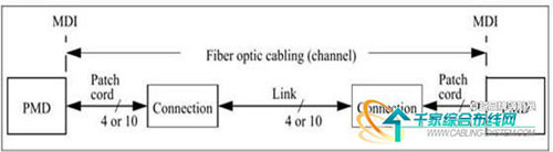 数据中心高密度光纤预连接系统的选择