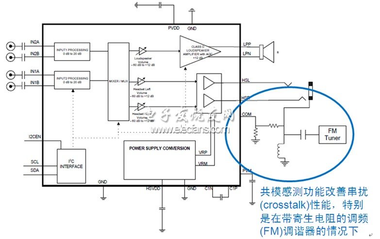 图6：带共模感测功能的D类音频管理集成电路NCP2705框图