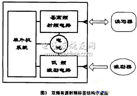 有源RFID标签省电机制的研究 - 21IC中国电子