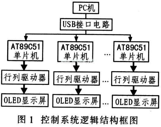 电子公告系统设计与实现 - 21IC中国电子网