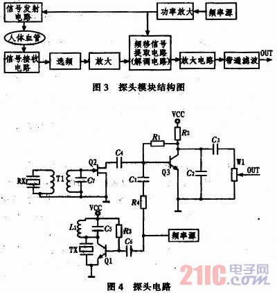 基于多普勒原理的血流速度计设计 - 21ic中国电