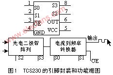 可编程颜色传感器TCS230原理及应用实例设计