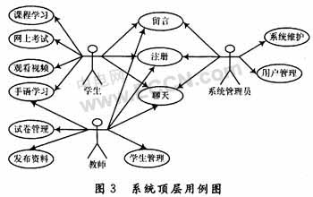 基于UML的聋人高等教育网站的构建 - 21IC中国
