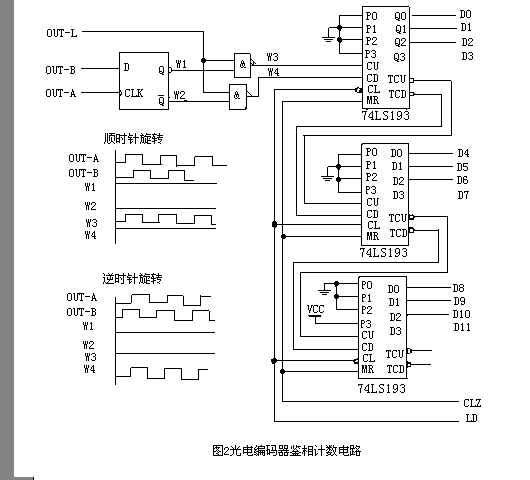光电编码器原理及应用实例介绍 - 21IC中国电子