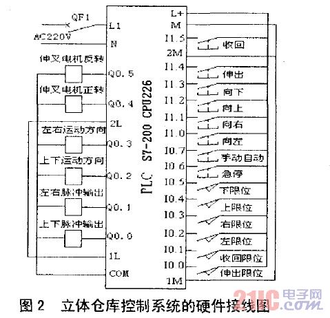基于PLC的立体仓库控制系统 - 21IC中国电子网