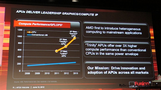 APU明年实现真正的CPU/GPU统一寻址