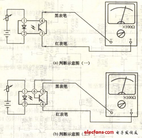 光电耦合器电路应用符号 - 21ic中国电子网