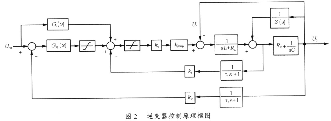 单相逆变器多环反馈控制策略研究 - 21IC中国电