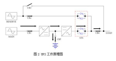 电源:ups石化行业应用方案 - 21ic中国电子网
