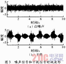 LMS自适应滤波器干扰方法 - 21IC中国电子网