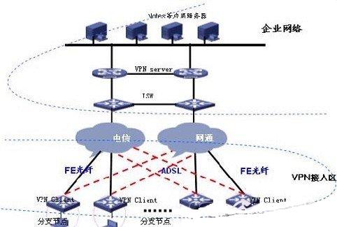 VPN是什么意思 VPN到底是什么? - 21IC中国电