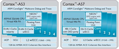 ARM玩跨界 详解ARMv8架构处理器强在哪？