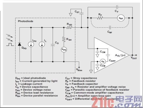 图 5光电探测器电路的系统模型.jpg