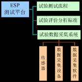 图1 ESP系统测试平台架构.jpg