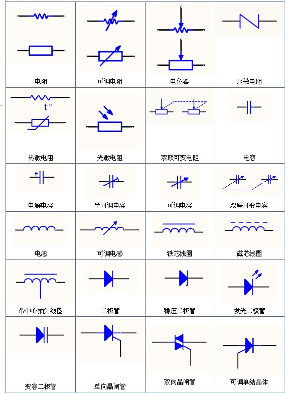 电路图形符号最全整理【图表】 - 电子技术基础