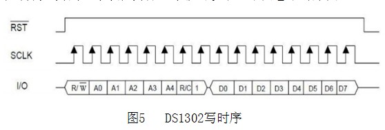 DS1302中文资料 - 电子元器件基础知识 - 21IC
