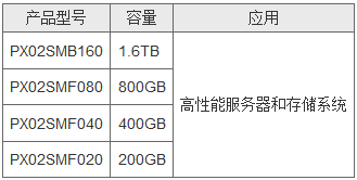 东芝开始最大存储容量的1.6TB大容量企业级SSD样品出货