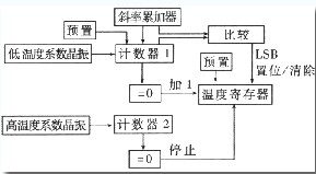 DS18B20工作原理 - 电子元器件基础知识 - 21IC中国电子网