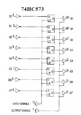 74HC573芯片 - 电子元器件基础知识 - 21IC