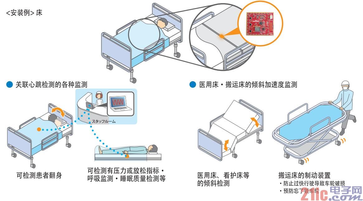 村田适用于心脏监测器的MEMS传感器模块应