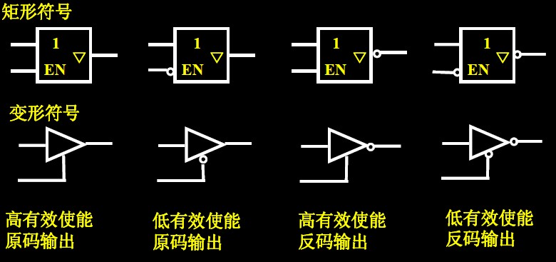 三态缓冲器逻辑符号 - 模拟电路 - 21IC中国电子