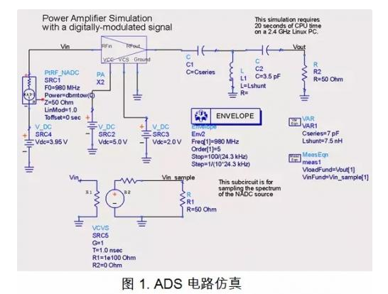 浅谈PCB电磁场求解方法及仿真软件 - 21IC中国