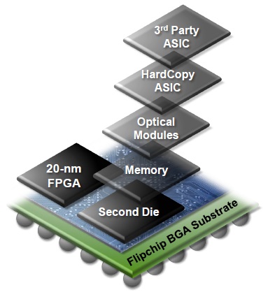 FPGA 20nm