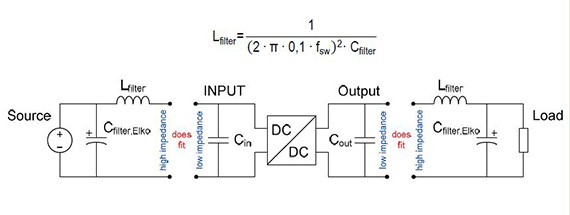 布局、元器件和滤波器对现代DC / DC开关控制器的电磁兼容性的影响